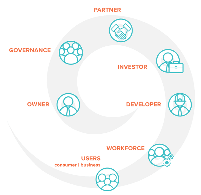 The Strategy | Our work | Te Waihanga