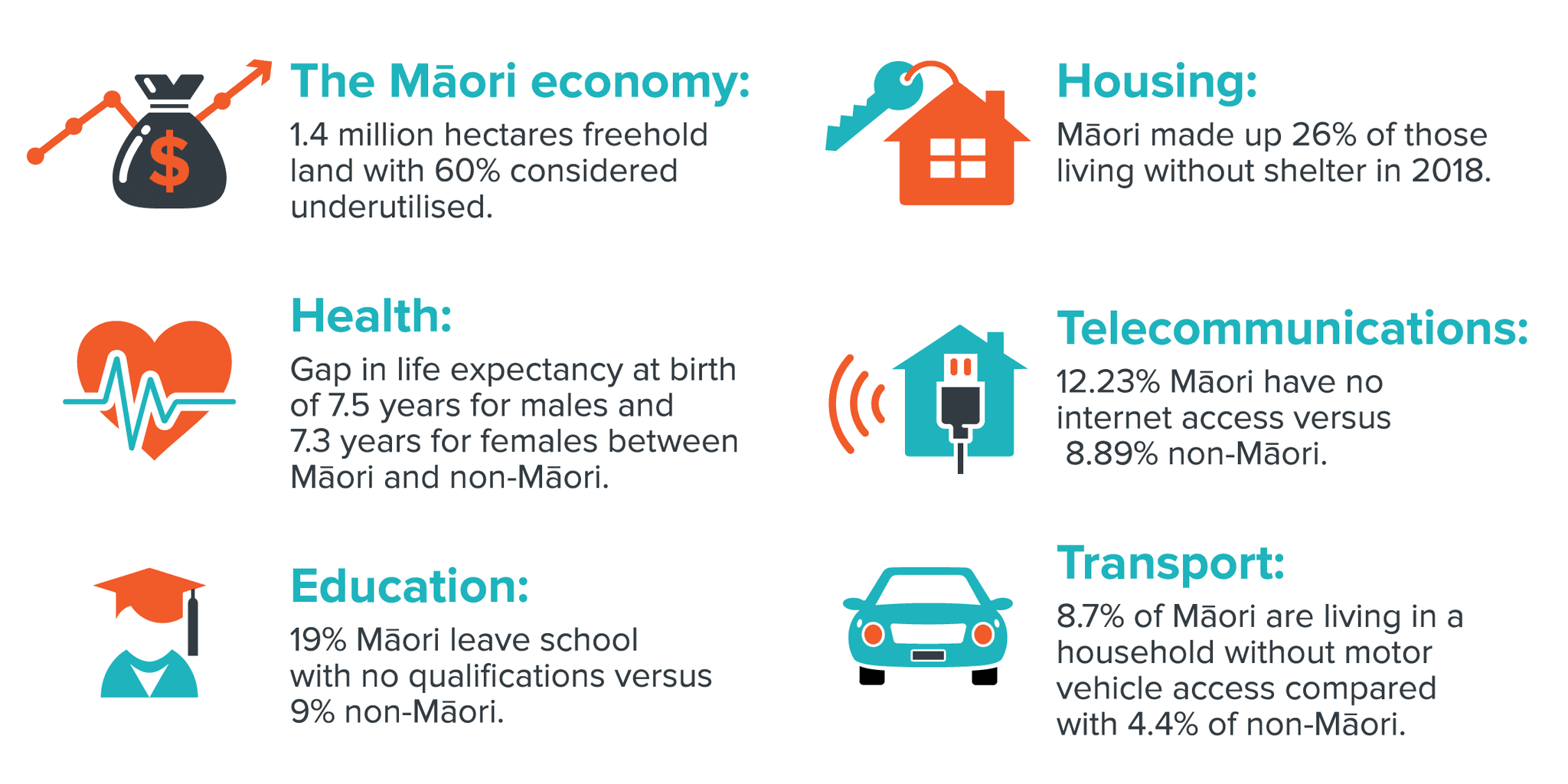 The Strategy | Our work | Te Waihanga