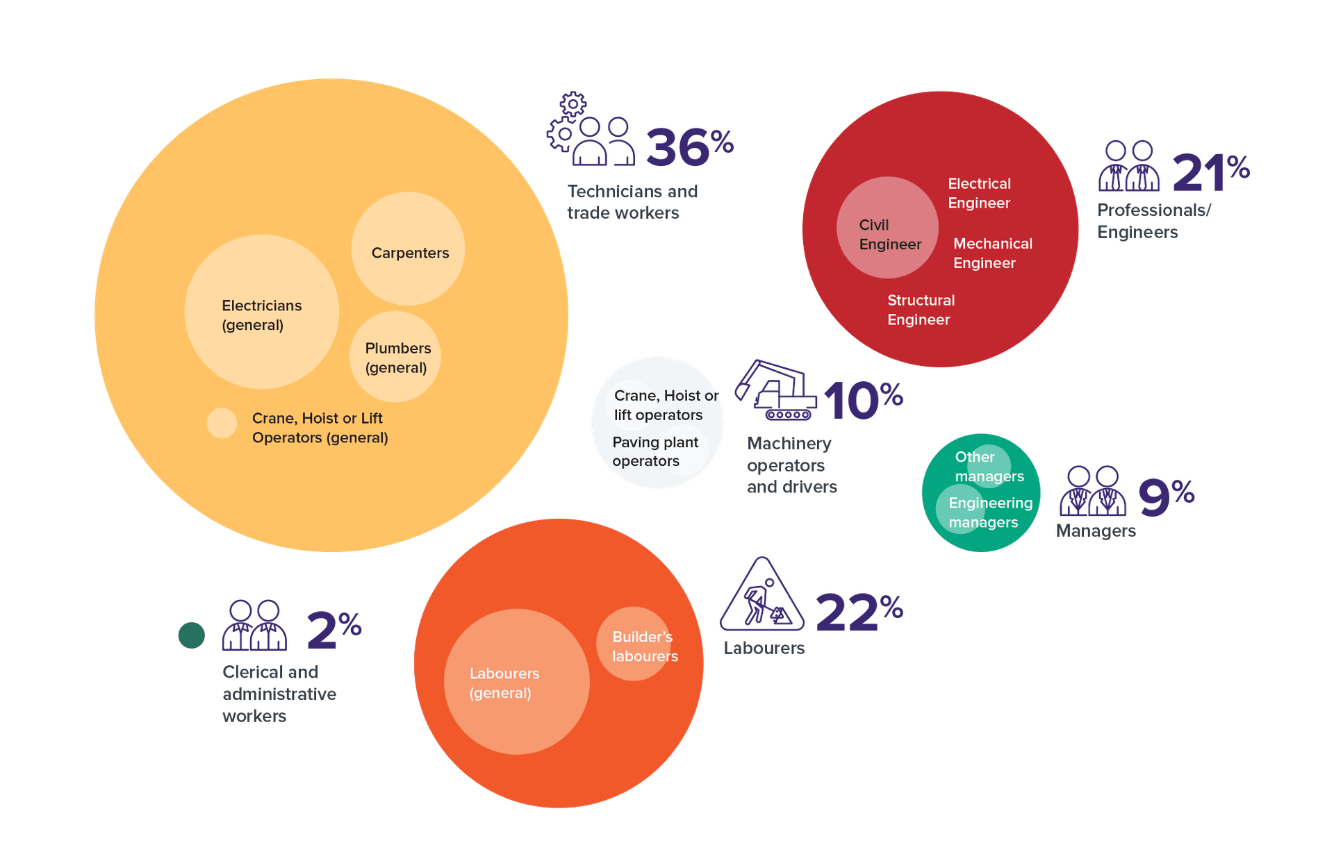 Growing a skilled infrastructure workforce | National Infrastructure ...